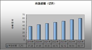 低分子肝素鈉注射液多少錢一支? 中國低分子肝素鈉行業(yè)發(fā)展趨勢及市場規(guī)模預(yù)測