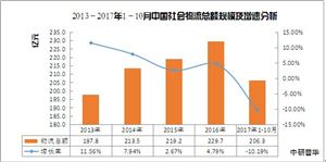 無(wú)車承運(yùn)人怎么贏利？中國(guó)無(wú)車承運(yùn)人行業(yè)現(xiàn)狀及市場(chǎng)規(guī)模