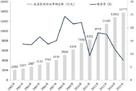 藥用輔料行業(yè)發(fā)展情況如何 藥用輔料行業(yè)市場規(guī)模及發(fā)展趨勢分析