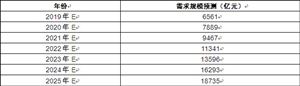 智慧教育市場規(guī)模 2020智慧教育行業(yè)現(xiàn)狀及發(fā)展前景分析