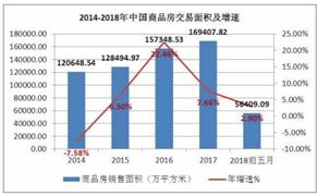 全國房貸利率連續(xù)6個月下降 2020住房貸款行業(yè)現(xiàn)狀及發(fā)展趨勢分析