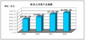 初級(jí)會(huì)計(jì)考試8月29日開始 2020中國(guó)會(huì)計(jì)服務(wù)行業(yè)發(fā)展前景分析