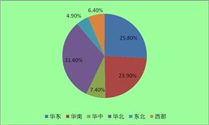 2020呼叫中心行業(yè)現(xiàn)狀及市場規(guī)模分析