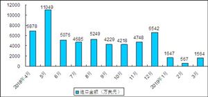 2020廢鋼行業(yè)現(xiàn)狀及發(fā)展前景分析