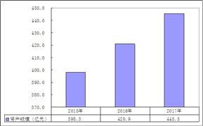 光學(xué)鏡頭市場規(guī)模預(yù)測 2020光學(xué)鏡頭行業(yè)現(xiàn)狀及發(fā)展前景分析