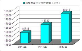 2020鋁板帶箔材行業(yè)現(xiàn)狀及發(fā)展前景分析