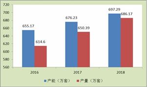 2020直線導(dǎo)軌行業(yè)現(xiàn)狀及發(fā)展趨勢(shì)分析