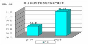 石灰石產(chǎn)業(yè)市場(chǎng)規(guī)模 2020石灰石產(chǎn)業(yè)現(xiàn)狀及發(fā)展前景分析