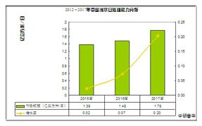 再生水市場規(guī)模預測 2020再生水行業(yè)發(fā)展前景趨勢及現(xiàn)狀分析