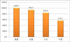 2020無醛膠行業(yè)現(xiàn)狀及發(fā)展前景分析