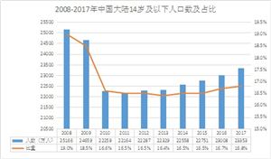 2020一次性注射器行業(yè)現(xiàn)狀及發(fā)展前景分析