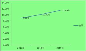 工信部：加快云計(jì)算基礎(chǔ)設(shè)施建設(shè)布局 2020云計(jì)算行業(yè)現(xiàn)狀及發(fā)展前景分析