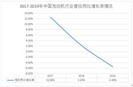 奇瑞召回19萬輛汽車 發(fā)動機(jī)存進(jìn)水可能 2020汽車發(fā)動機(jī)行業(yè)前景趨勢分析