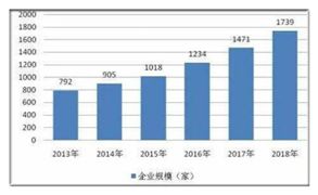 2020衛(wèi)生材料行業(yè)市場前景及現(xiàn)狀分析