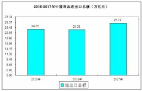 2020商品出口行業(yè)未來發(fā)展機遇及趨勢分析