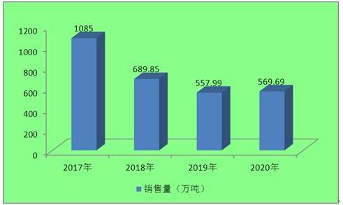 http://shiquanmuye.com/report/20210818/084151534.html?id=1805599&name=guomeng