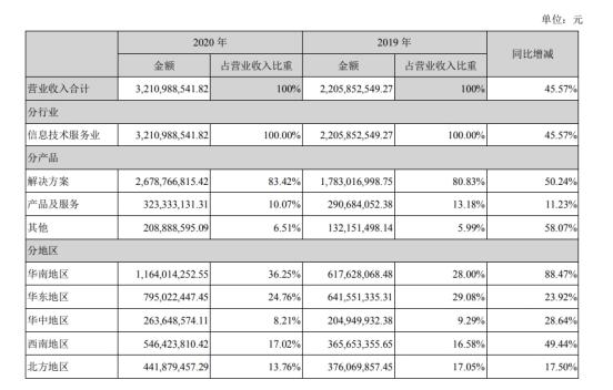 http://shiquanmuye.com/report/20210824/102225495.html?id=1806372&name=guomeng