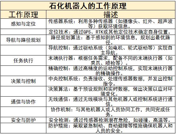 石化機(jī)器人行業(yè)上中下游產(chǎn)業(yè)鏈及未來(lái)發(fā)展趨勢(shì)分析2024