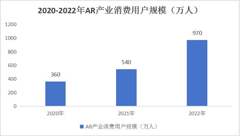 簡析2024AR產(chǎn)業(yè)現(xiàn)狀與未來發(fā)展趨勢