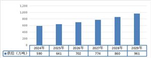 2024年堅(jiān)果行業(yè)戰(zhàn)略發(fā)展規(guī)劃分析