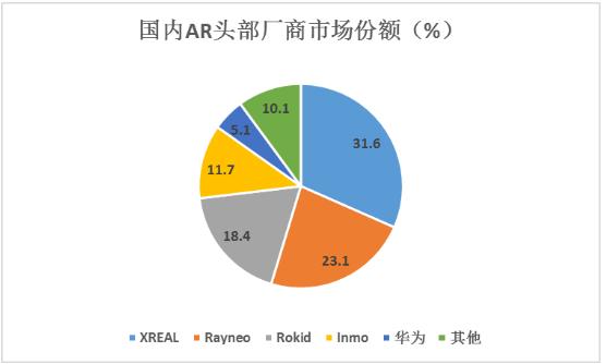 2024年AR行業(yè)市場規(guī)模及未來發(fā)展趨勢分析