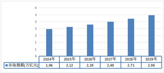 2024年中國商業(yè)店裝與展陳行業(yè)市場規(guī)模及未來發(fā)展趨勢分析